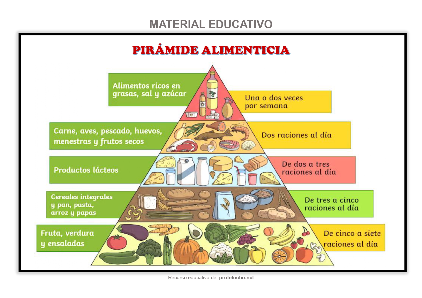  ProfeLucho.net 